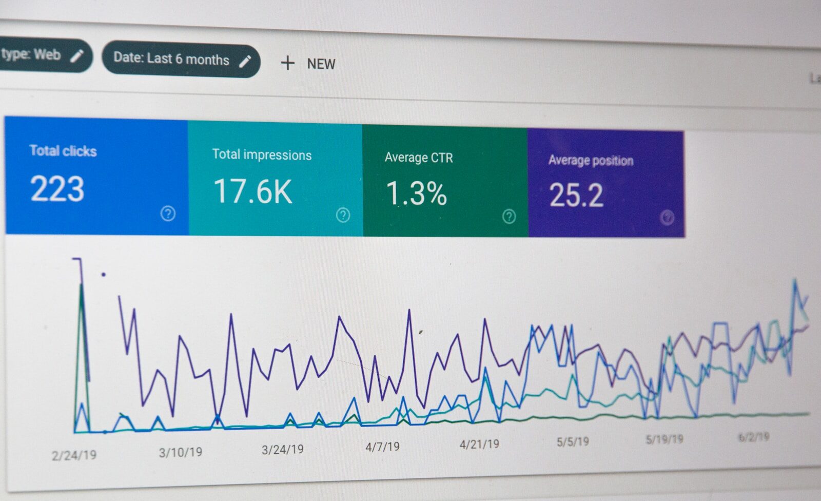 Google Ads